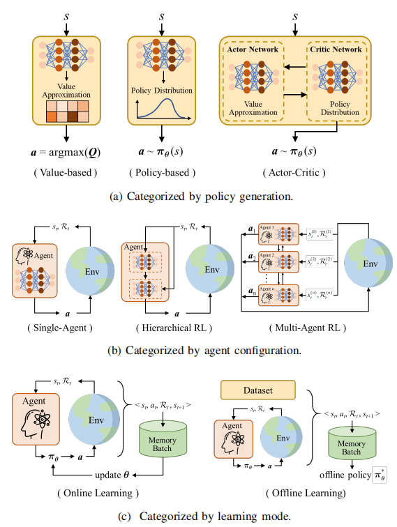 A Survey of Reinforcement Learning-Based Motion Planning for Autonomous Driving Lessons Learned from a Driving Task Perspective